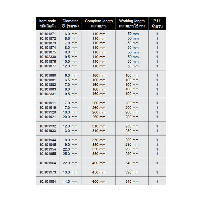 HHW ดอกสว่านโรตารี่ 2-คัตเตอร์ (เบสิค) Hammer Drill Bit 2-Cutter SDS PLUS (Basic)