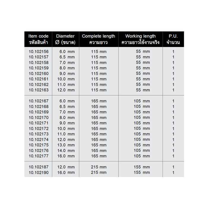 HHW ดอกสว่านโรตารี่ 4-คัตเตอร์ เอ็กซ์ตรีม Hammer Drill Bit 4-Cutter Xtreme